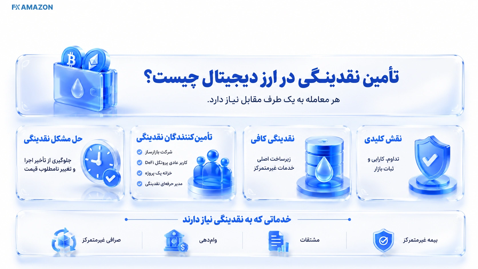 تأمین نقدینگی در ارز دیجیتال چیست؟.webp چه خدماتی به نقدینگی نیاز دارند؟