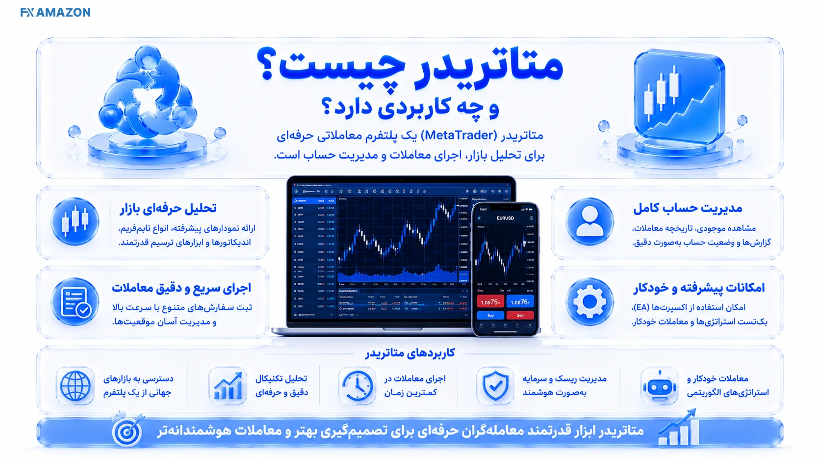 نمای مفهومی متاتریدر روی دسکتاپ و موبایل متصل به سرور بروکر و بازار