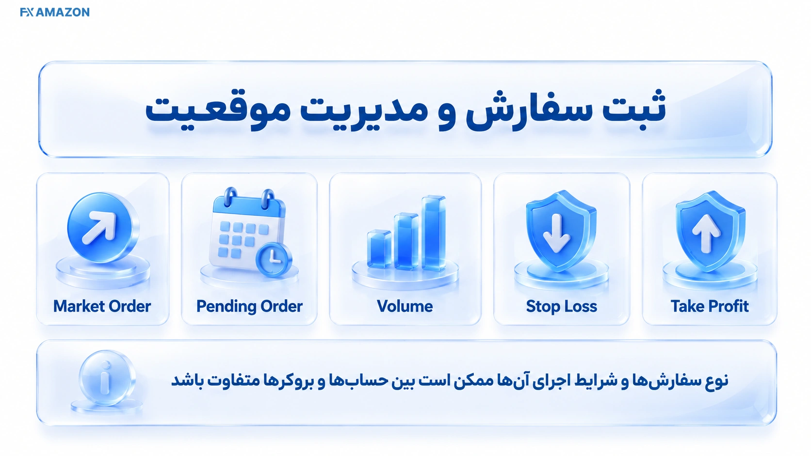 تصویر آموزشی برای توضیح ثبت سفارش و مدیریت موقعیت در محیط MetaTrader