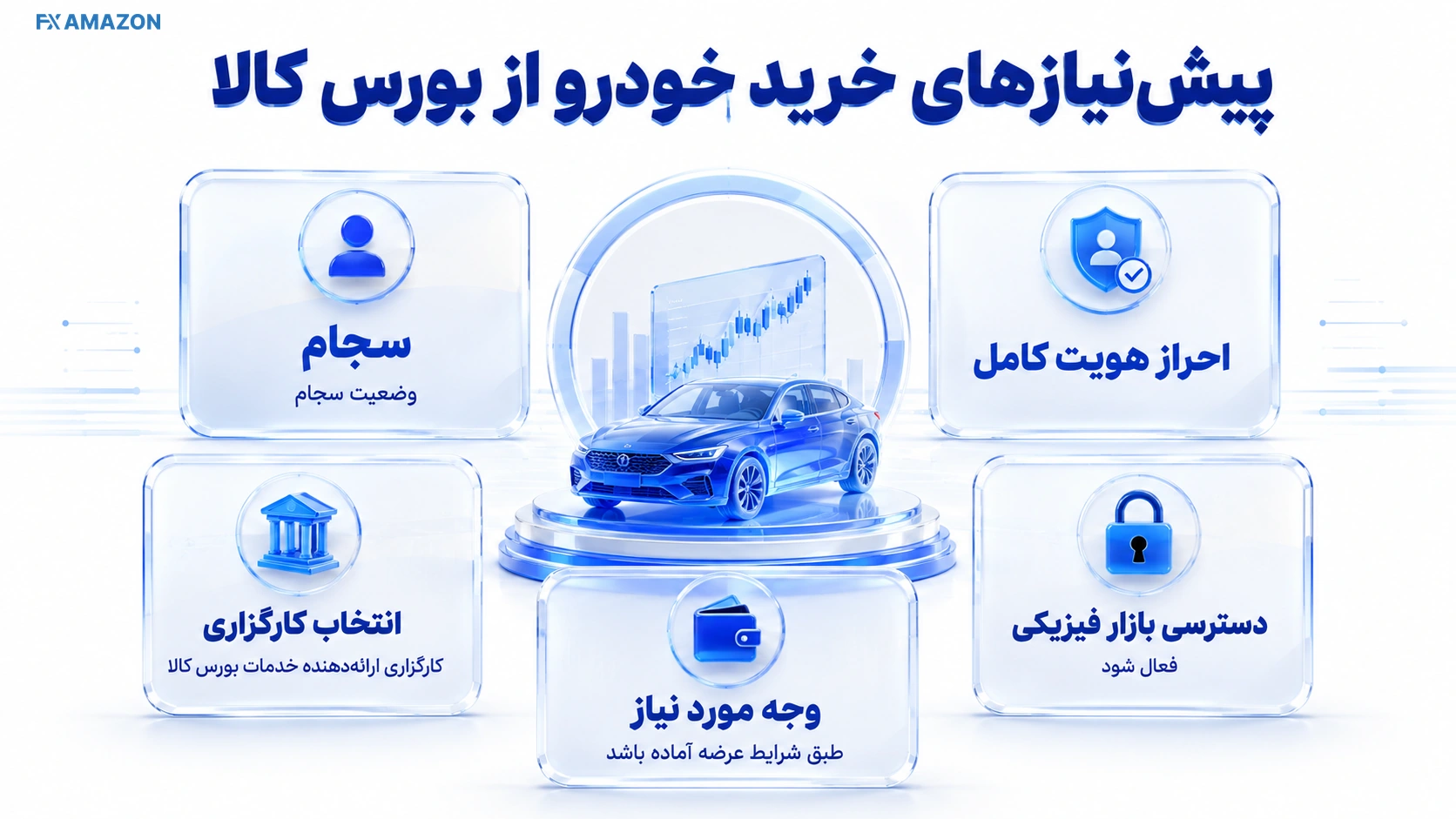 فلوچارت سجام، کارگزاری، کد بازار فیزیکی و حساب وکالتی برای خرید خودرو