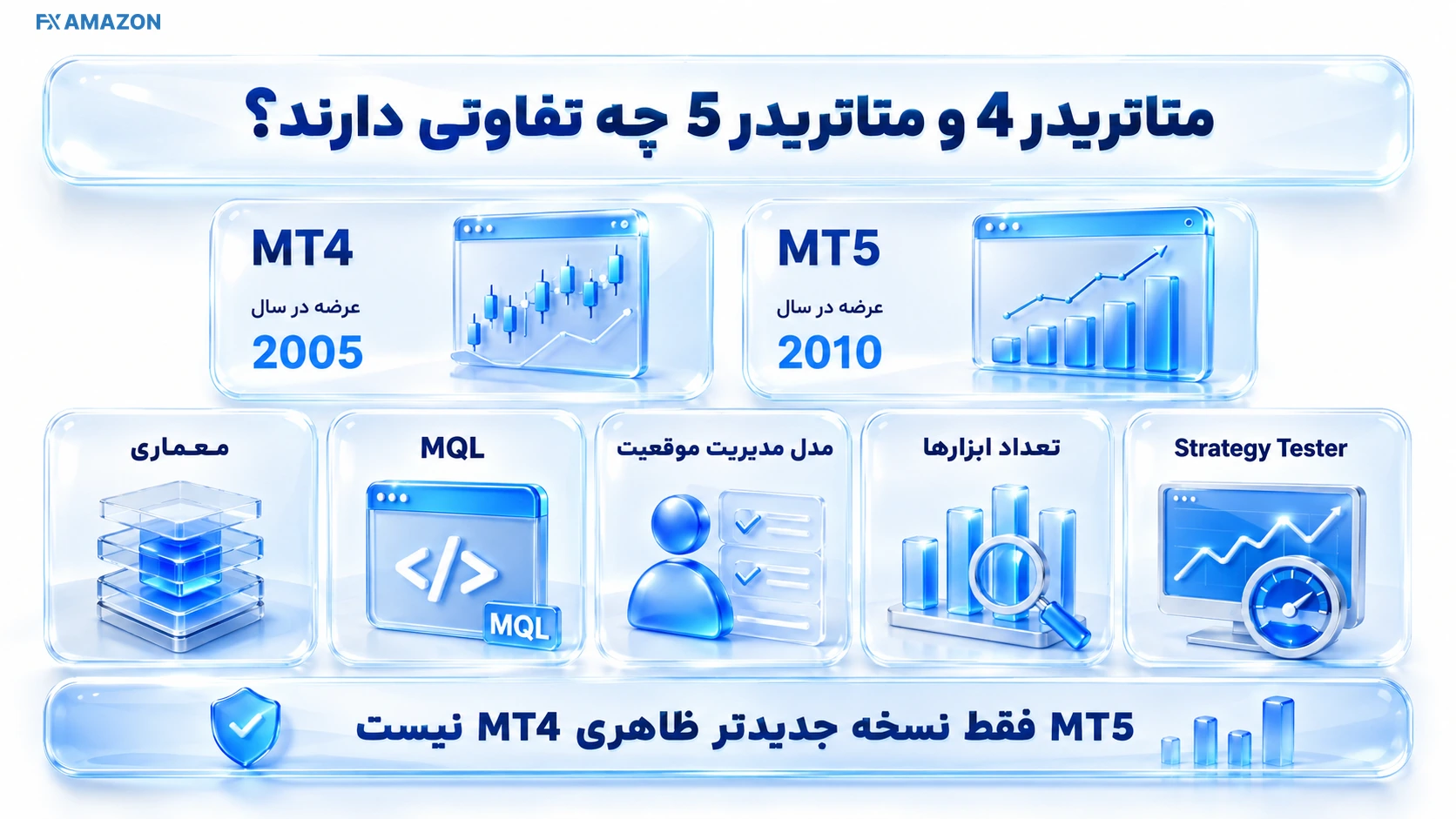 مقایسه تصویری قابلیت‌های MT4 و MT5 در تحلیل، سفارش و اتوماسیون