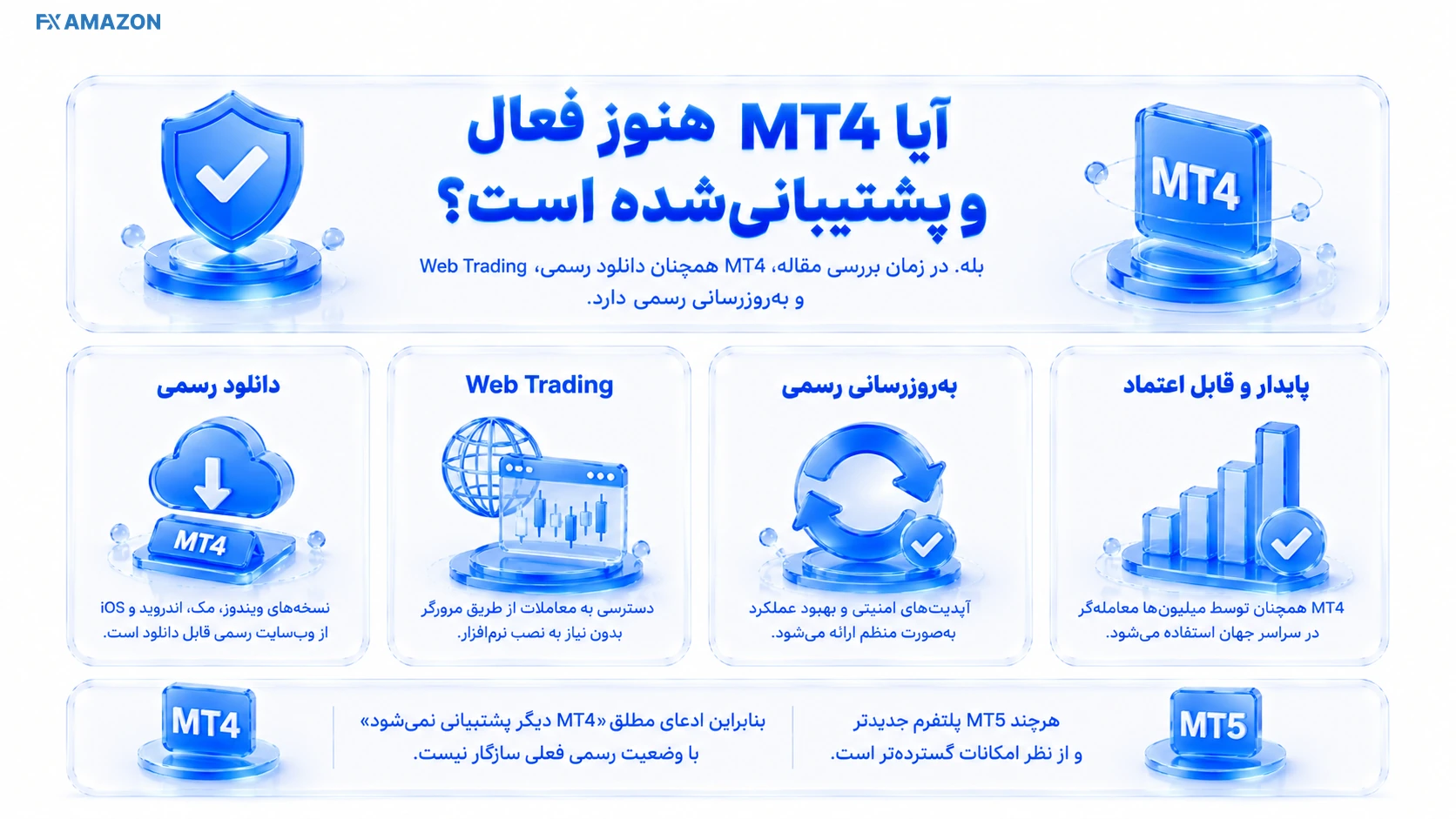 تصویر آموزشی برای توضیح آیا MT4 هنوز فعال و پشتیبانی‌شده است؟ در محیط MetaTrader