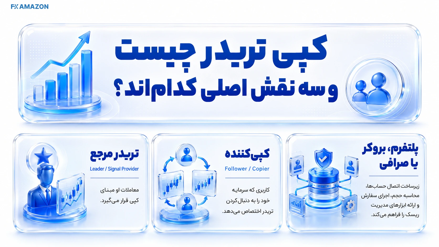 سه نقش اصلی در کپی تریدینگ شامل ارائه‌دهنده، پلتفرم و دنبال‌کننده