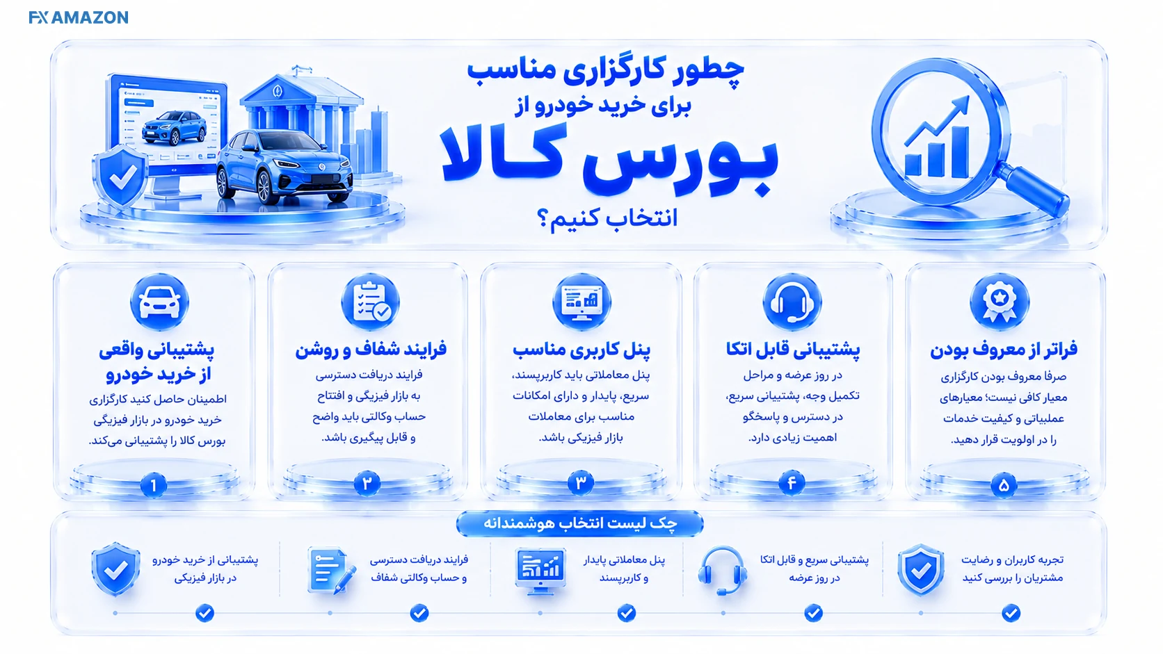 تصویر آموزشی مرتبط با بخش «چطور کارگزاری مناسب برای خرید خودرو از بورس کالا انتخاب کنیم؟» در راهنمای بورس خودرو