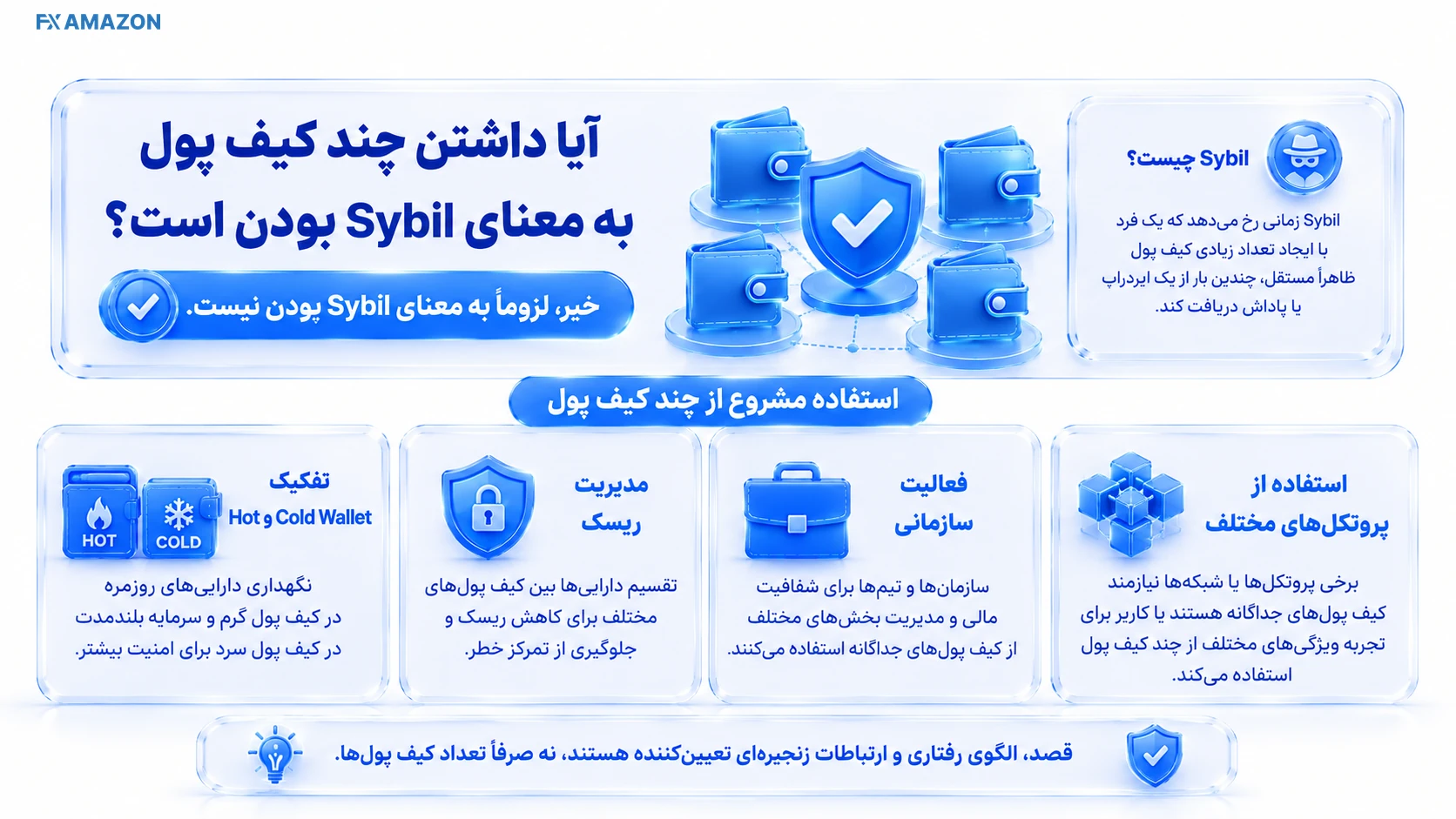 تصویر توضیحی درباره آیا داشتن چند کیف پول به‌معنای Sybil بودن است؟ در زمینه شناسایی یا مدیریت حمله سیبیل در ایردراپ