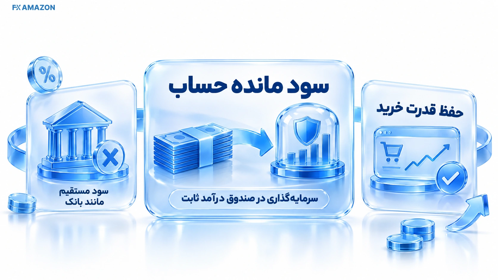 قبل از مقایسه: سود مانده حساب دقیقاً از کجا میآید؟ راهنمای تصویری قبل از مقایسه: سود مانده حساب دقیقاً از کجا میآید؟