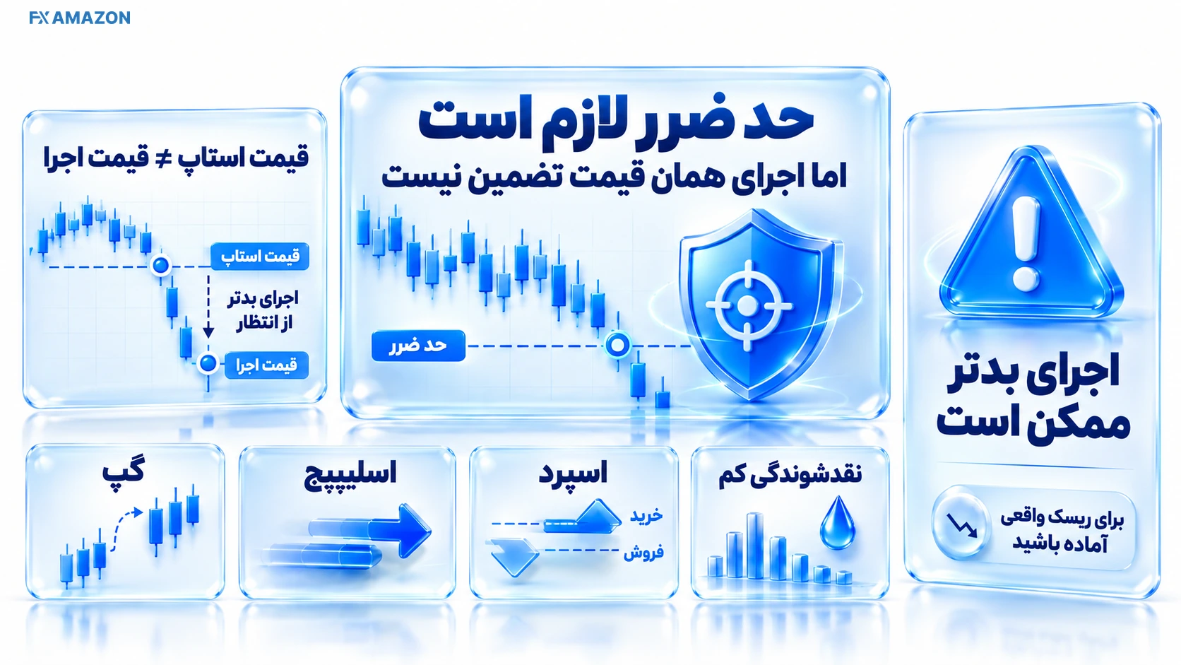 پرش قیمت از Stop Trigger به Fill بدتر و کاهش هم‌زمان فاصله Equity تا خط نقض حساب