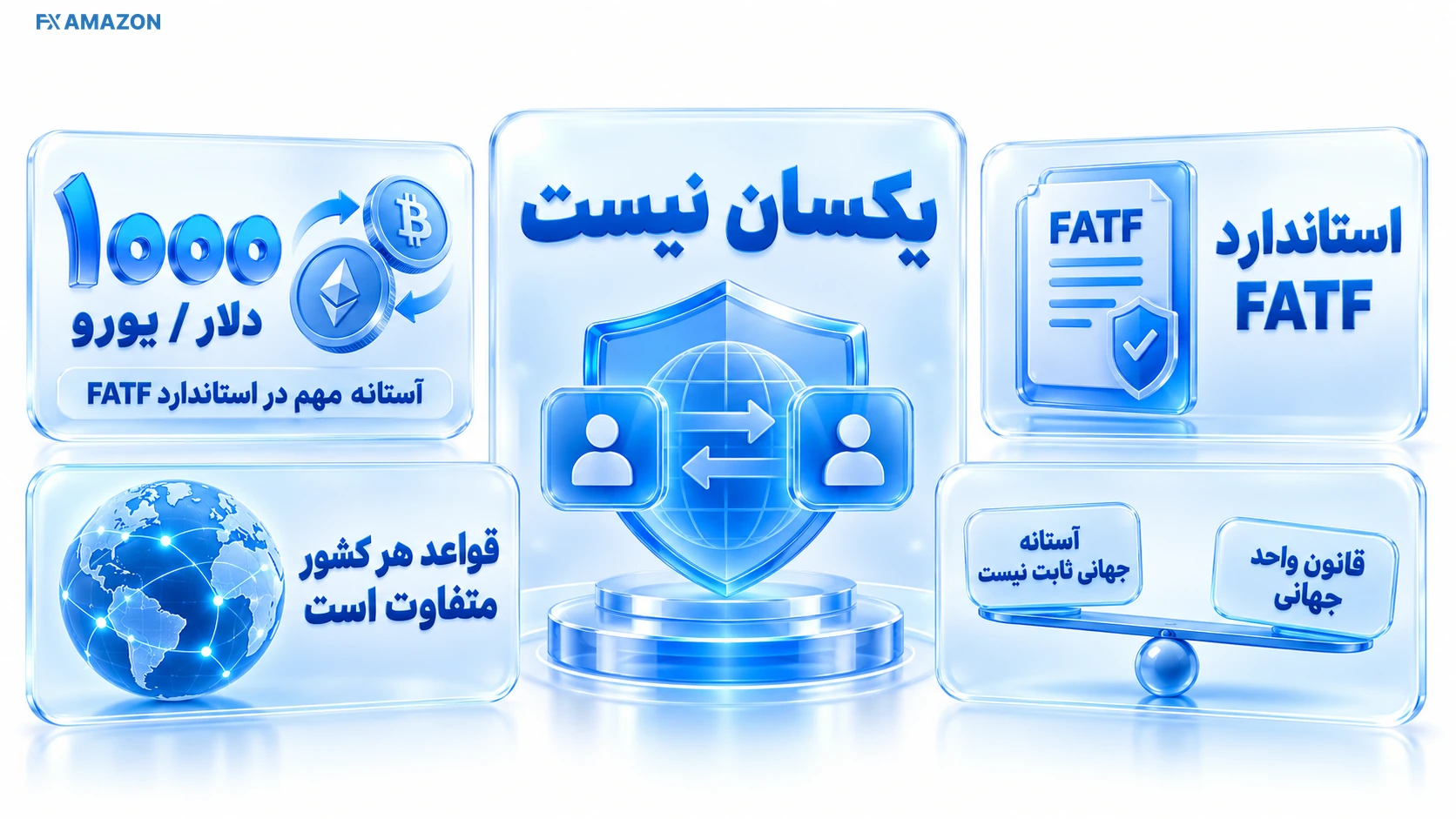آیا Travel Rule برای همه تراکنش‌های بالای ۱۰۰۰ دلار یکسان است؟.webp