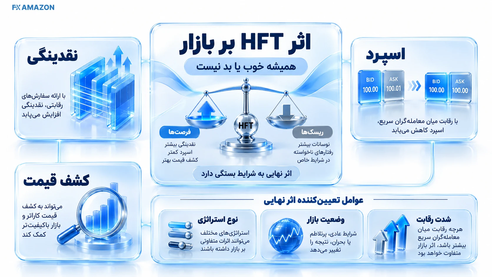 دو سناریوی نقدینگی؛ دفتر سفارش عمیق با Market Maker و دفتر کم‌عمق هنگام رقابت و استرس