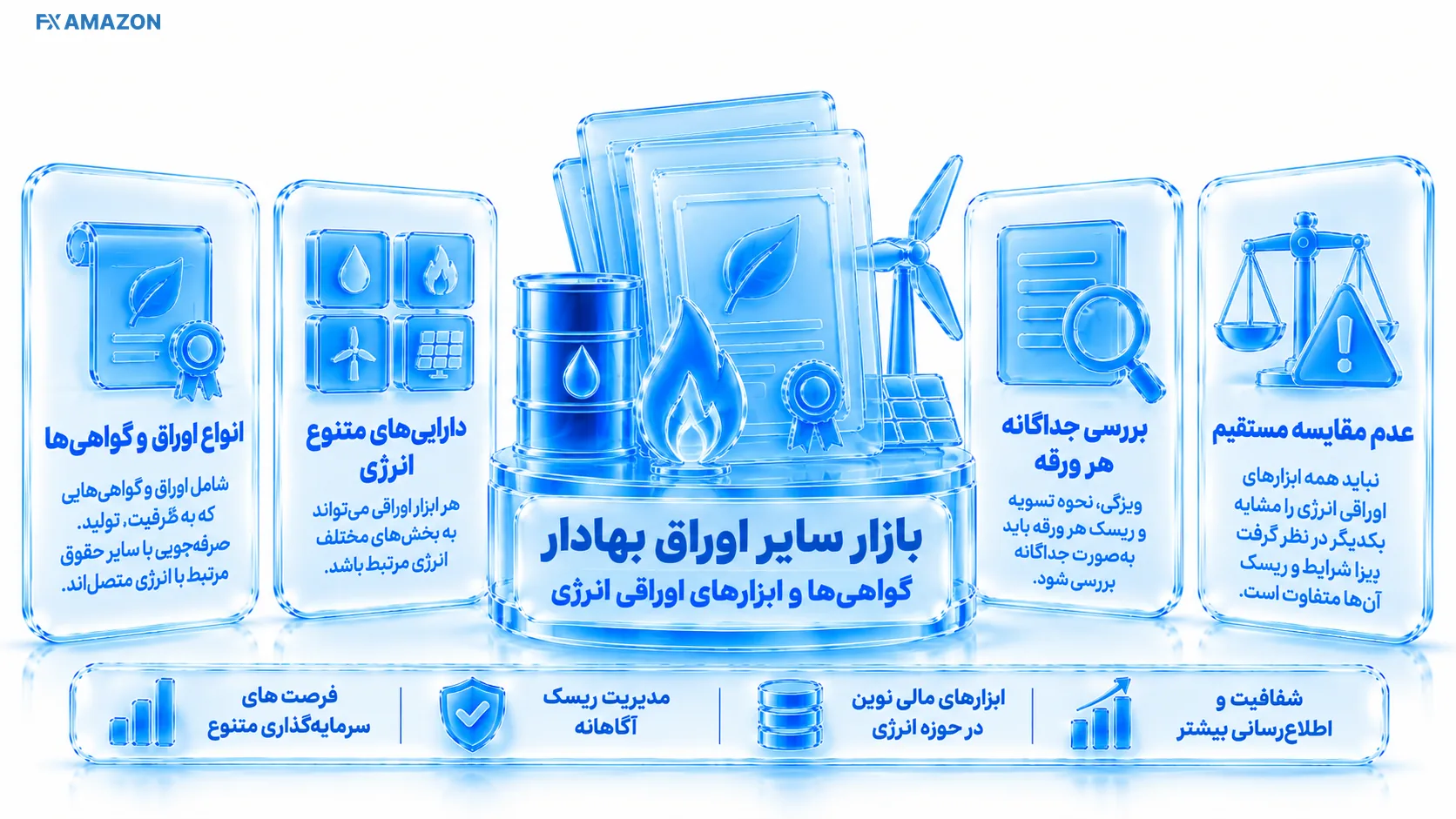 چیدمان مفهومی اجزای مرتبط با «بازار سایر اوراق بهادار -  گواهی‌ها و ابزارهای اوراقی انرژی» با برچسب‌های داده‌ای و رابطه میان مراحل یا ابزارها