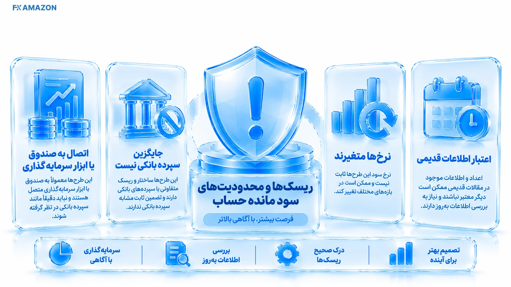 ریسکها و محدودیتهای سود مانده حساب راهنمای تصویری ریسکها و محدودیتهای سود مانده حساب