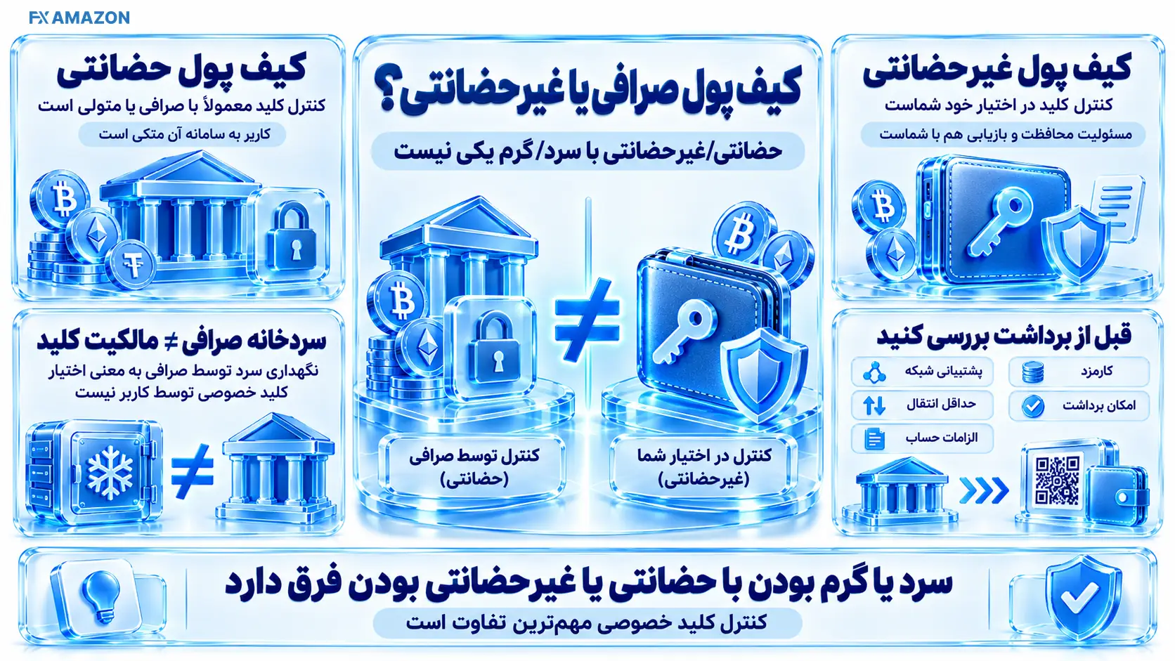 نگهداری سرد با کیف پول صرافی و کیف پول غیرحضانتی تفاوت نگهداری سرد با کیف پول صرافی و کیف پول غیرحضانتی