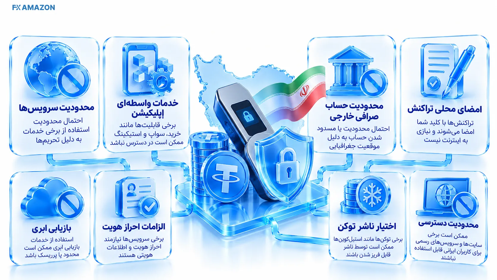 استفاده از کیف پول سرد برای کاربران ایرانی و مشکلات ان استفاده از کیف پول سرد برای کاربران ایرانی چه ملاحظاتی دارد؟