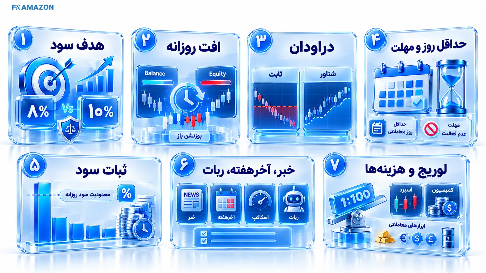 جزئیات تصویری قوانین چالش پراپ: هفت عددی که باید مقایسه شوند برای راهنمای انتخاب حساب پراپ نمودار آموزشی معیارهای قوانین چالش پراپ: هفت عددی که باید مقایسه شوند با علائم مرتبط با حساب پراپ