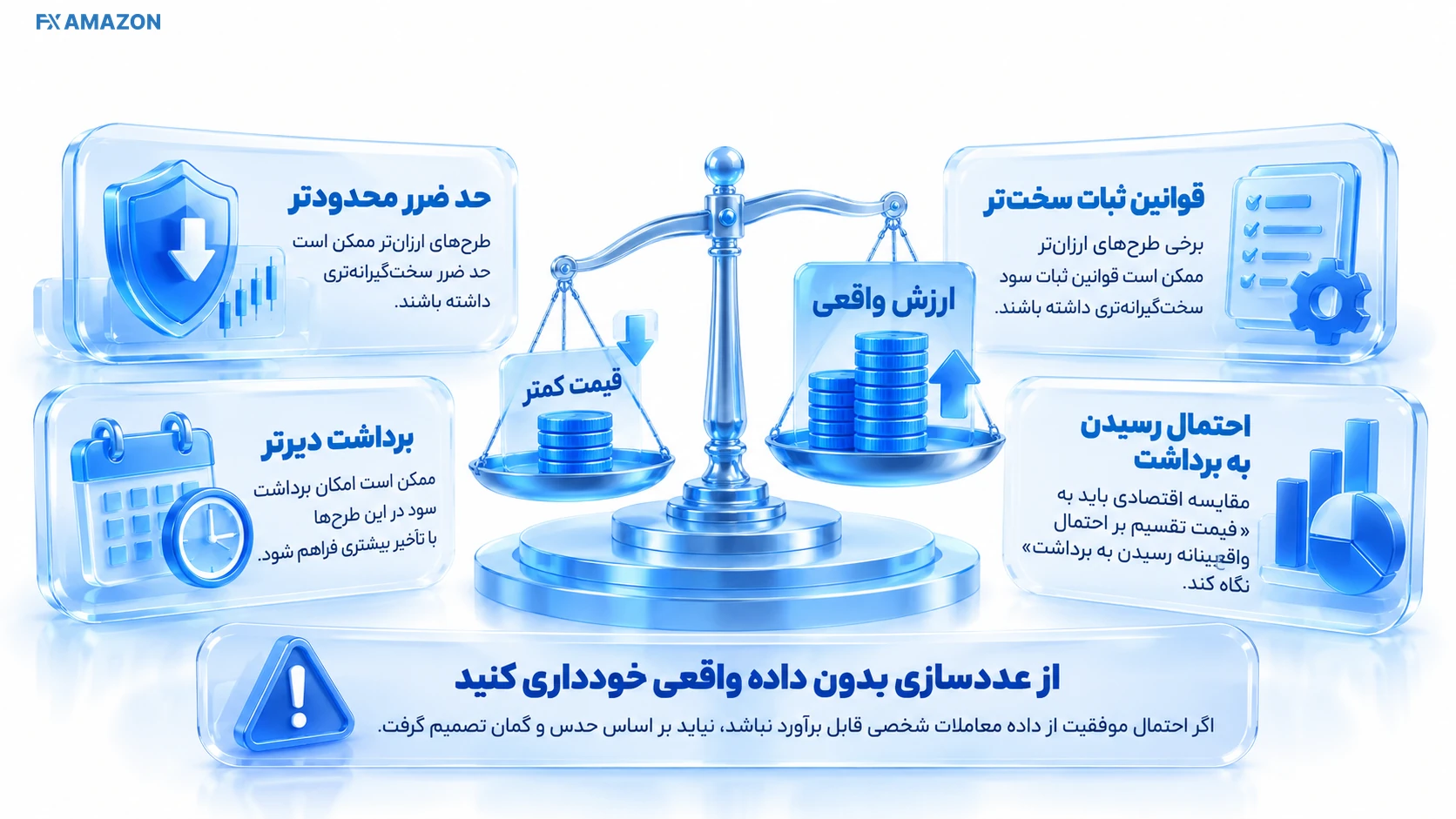 : جزئیات تصویری چرا ارزانترین چالش الزاماً اقتصادیترین نیست برای راهنمای انتخاب حساب پراپ نمودار آموزشی معیارهای چرا ارزانترین چالش الزاماً اقتصادیترین نیست با علائم مرتبط با حساب پراپ