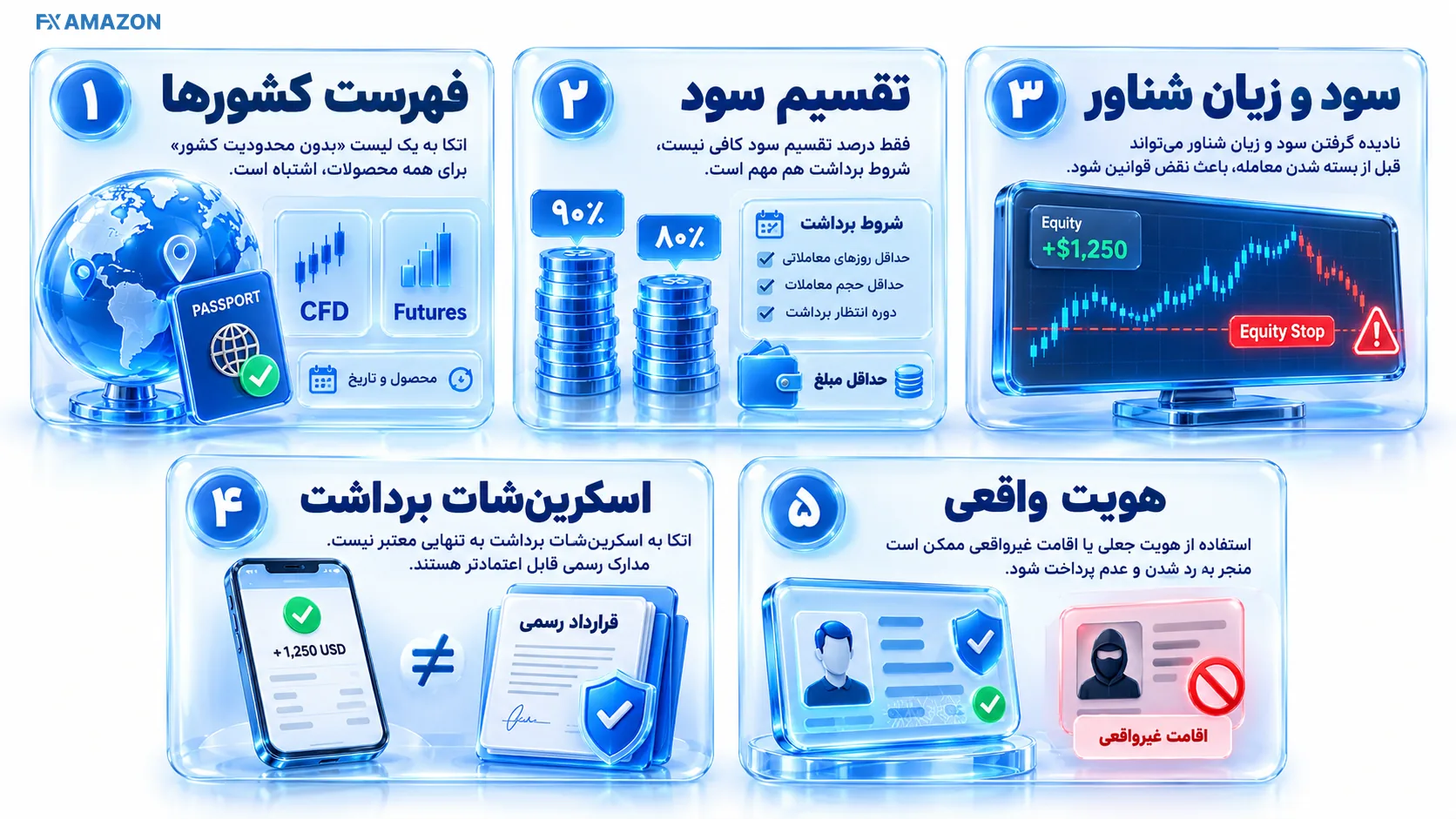 جزئیات تصویری اشتباهات رایج در انتخاب بهترین پراپ برای ایرانیان برای راهنمای انتخاب حساب پراپ : نمودار آموزشی معیارهای اشتباهات رایج در انتخاب بهترین پراپ برای ایرانیان با علائم مرتبط با حساب پراپ