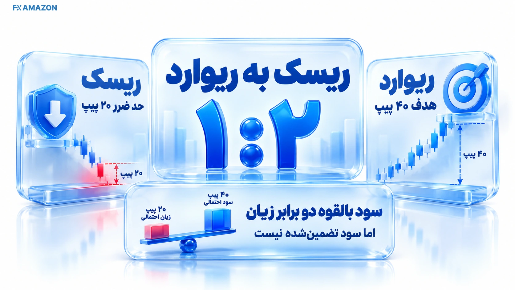 ریسک به ریوارد چیست
