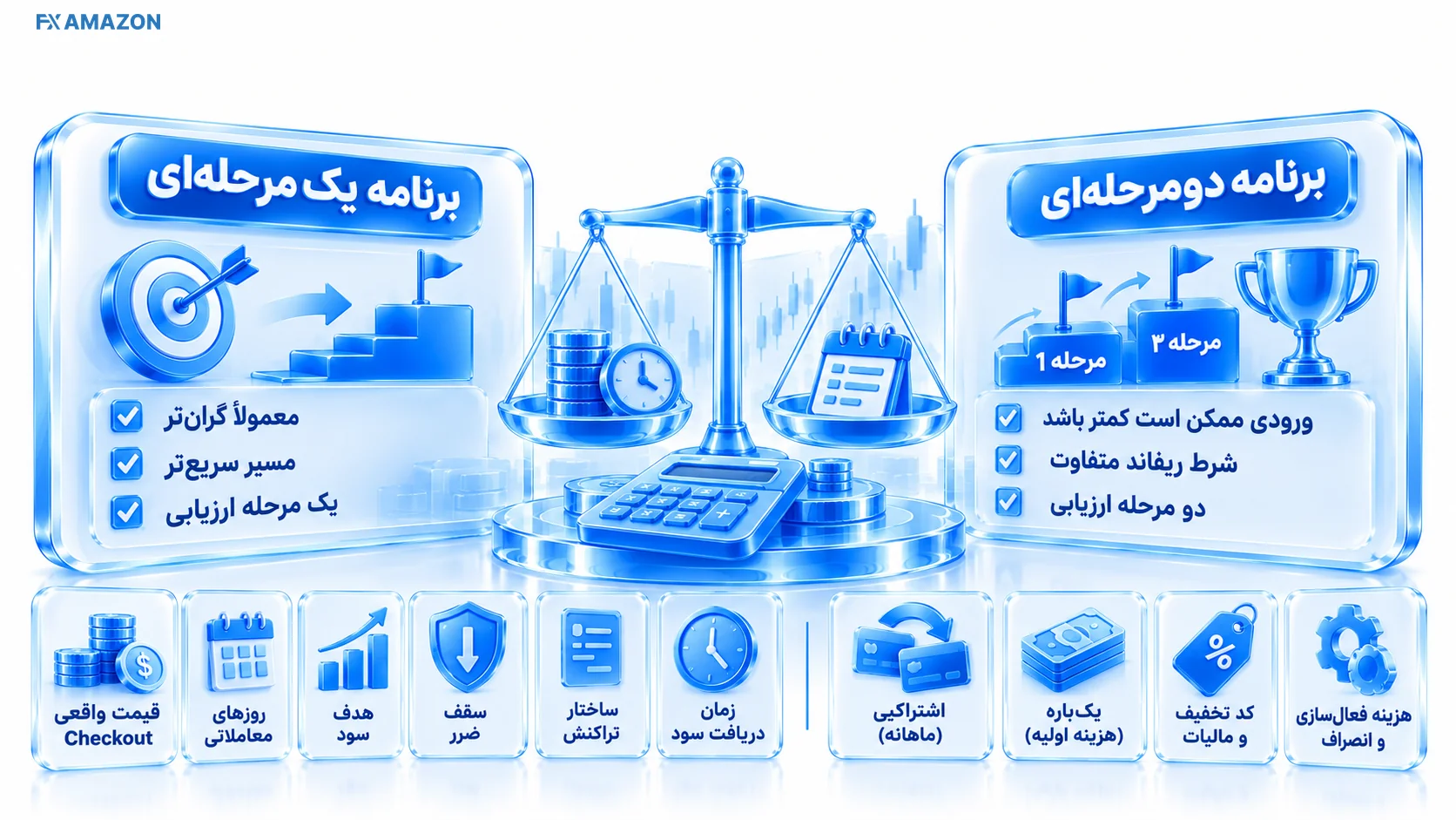 چگونه دو حساب پراپ را با قیمتهای متفاوت منصفانه مقایسه کنیم؟.webp چگونه دو حساب پراپ را با قیمتهای متفاوت منصفانه مقایسه کنیم؟.webp