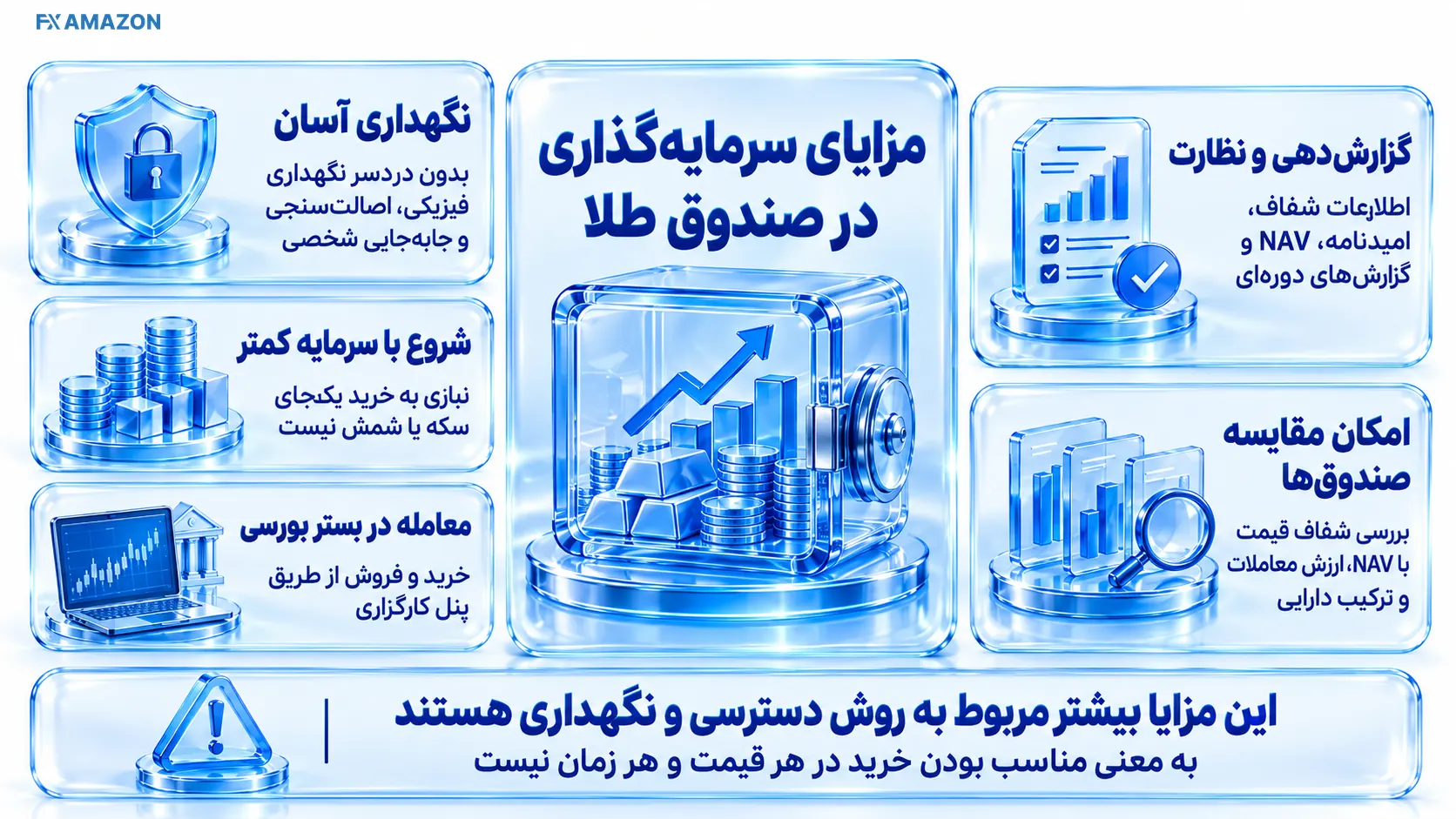 مزایای سرمایه‌گذاری در صندوق طلا