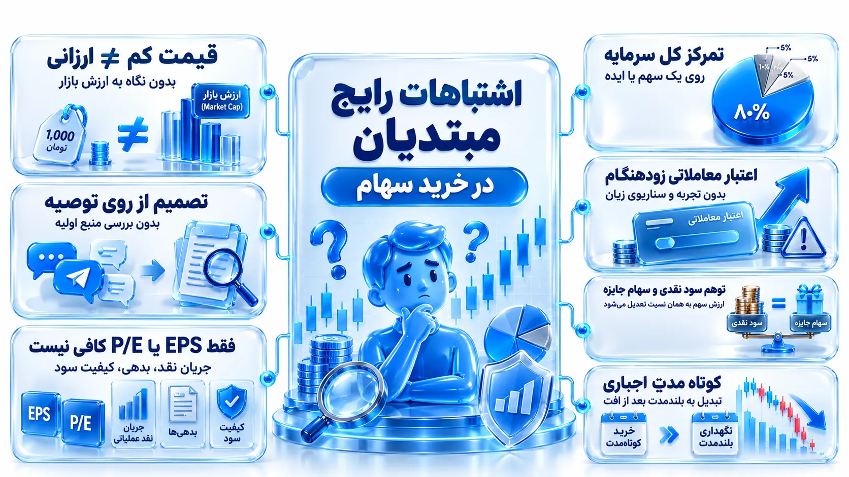 Beginner Mistakes علائم هشدار شایعه، تمرکز سرمایه، خرید هیجانی و نداشتن برنامه خروج
