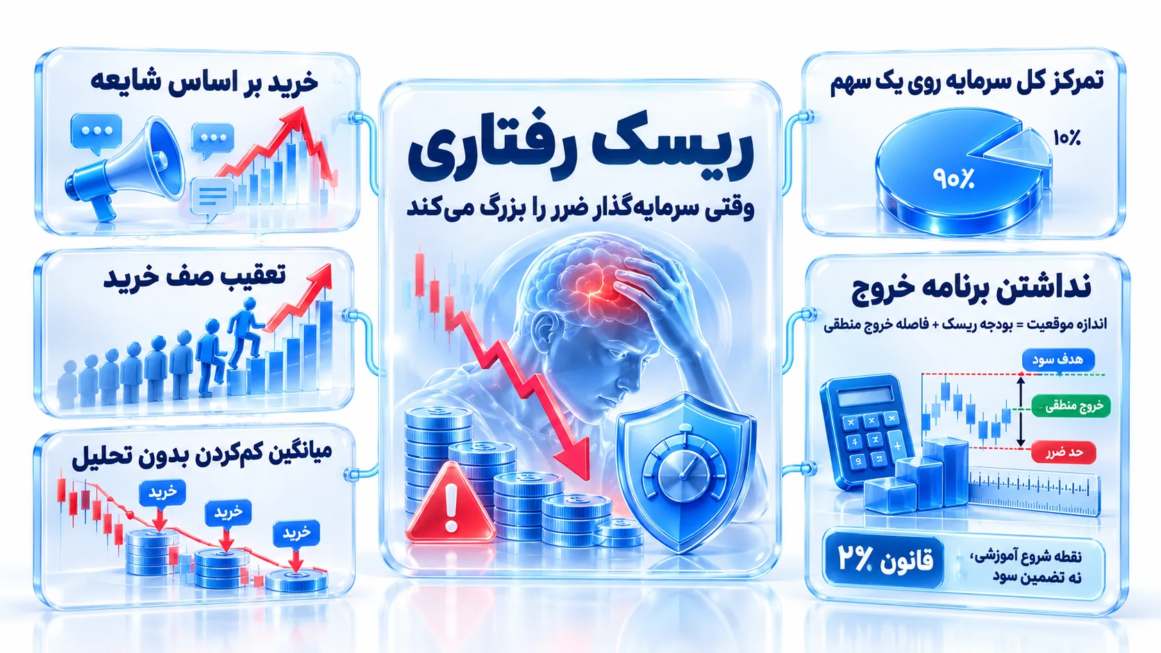 ریسک رفتاری نمای مفهومی مرتبط با «ریسک رفتاری؛ جایی که خود سرمایهگذار ضرر را بزرگ میکند» با اشیای واقعی مالی و روابط قابل مشاهده