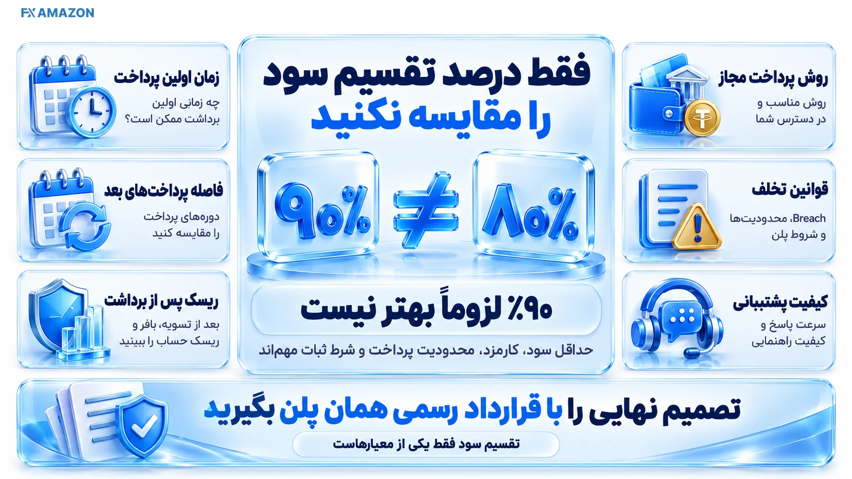 جدول امتیازدهی به سقف پرداخت، زمان تسویه و محدودیت ریسک
