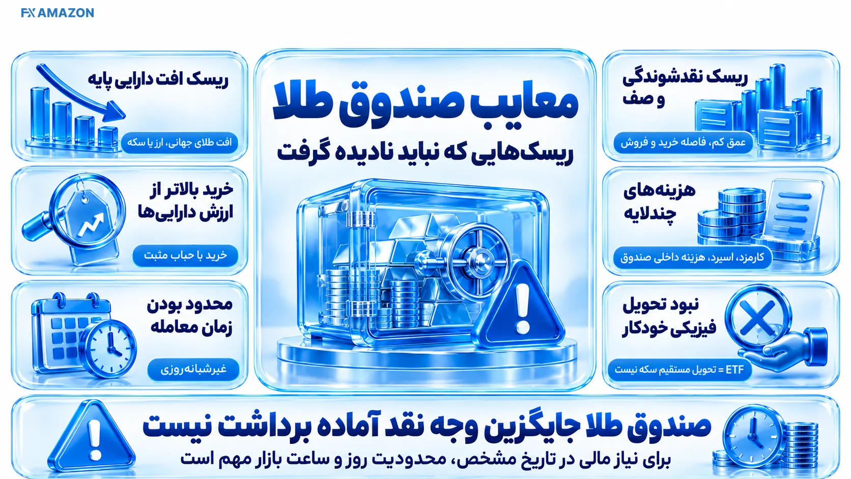 معایب صندوق طلا و ریسک‌هایی که نباید نادیده گرفت