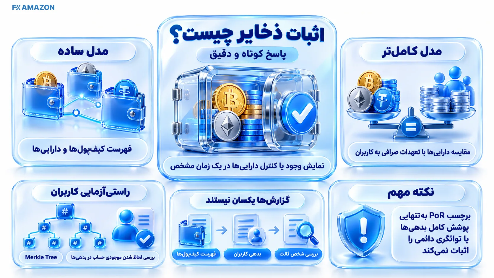 اثبات ذخایر چیست؟