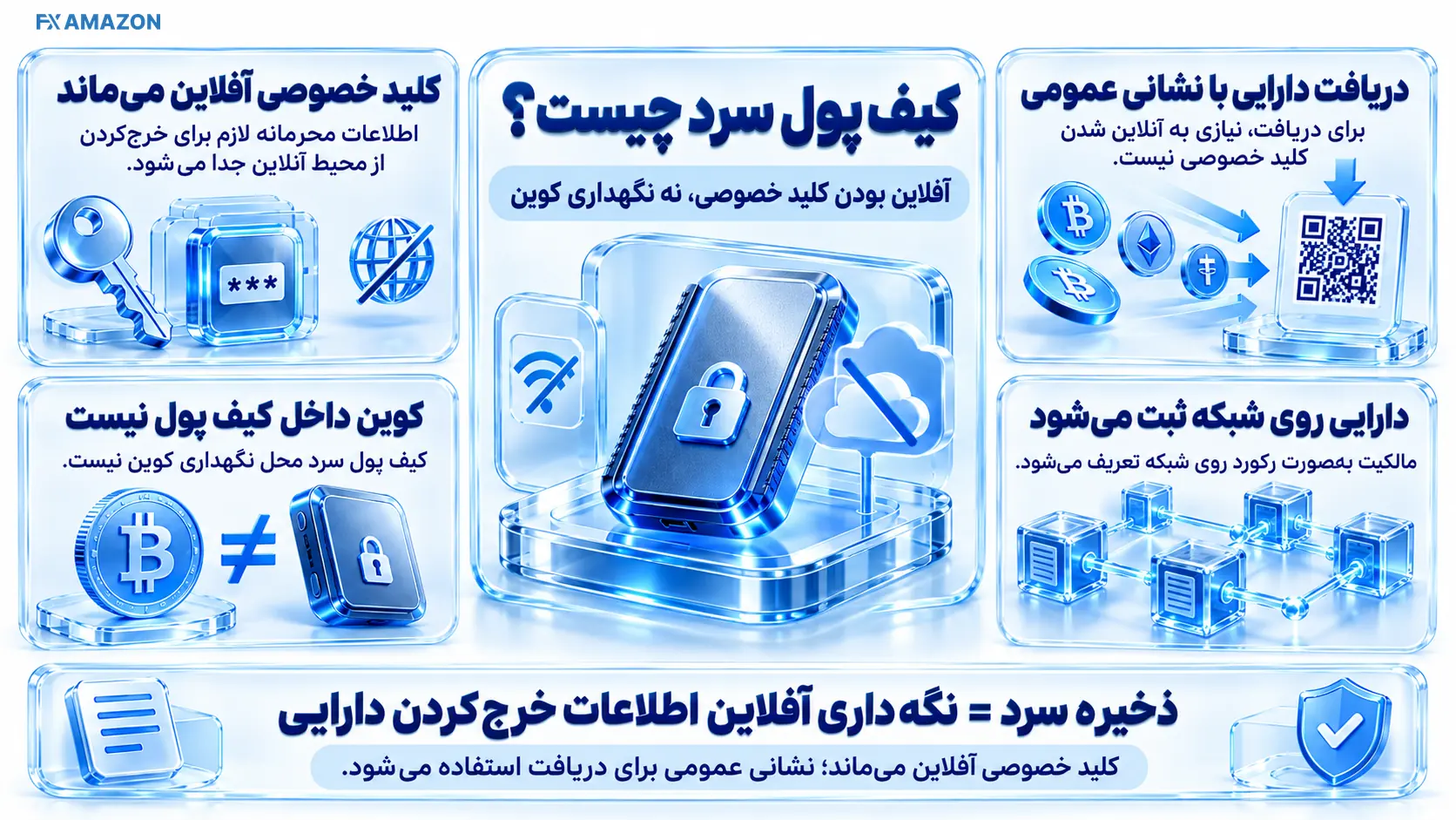 دقیقاً چه چیزی را آفلاین نگه میدارد؟ کیف پول سرد چیست
