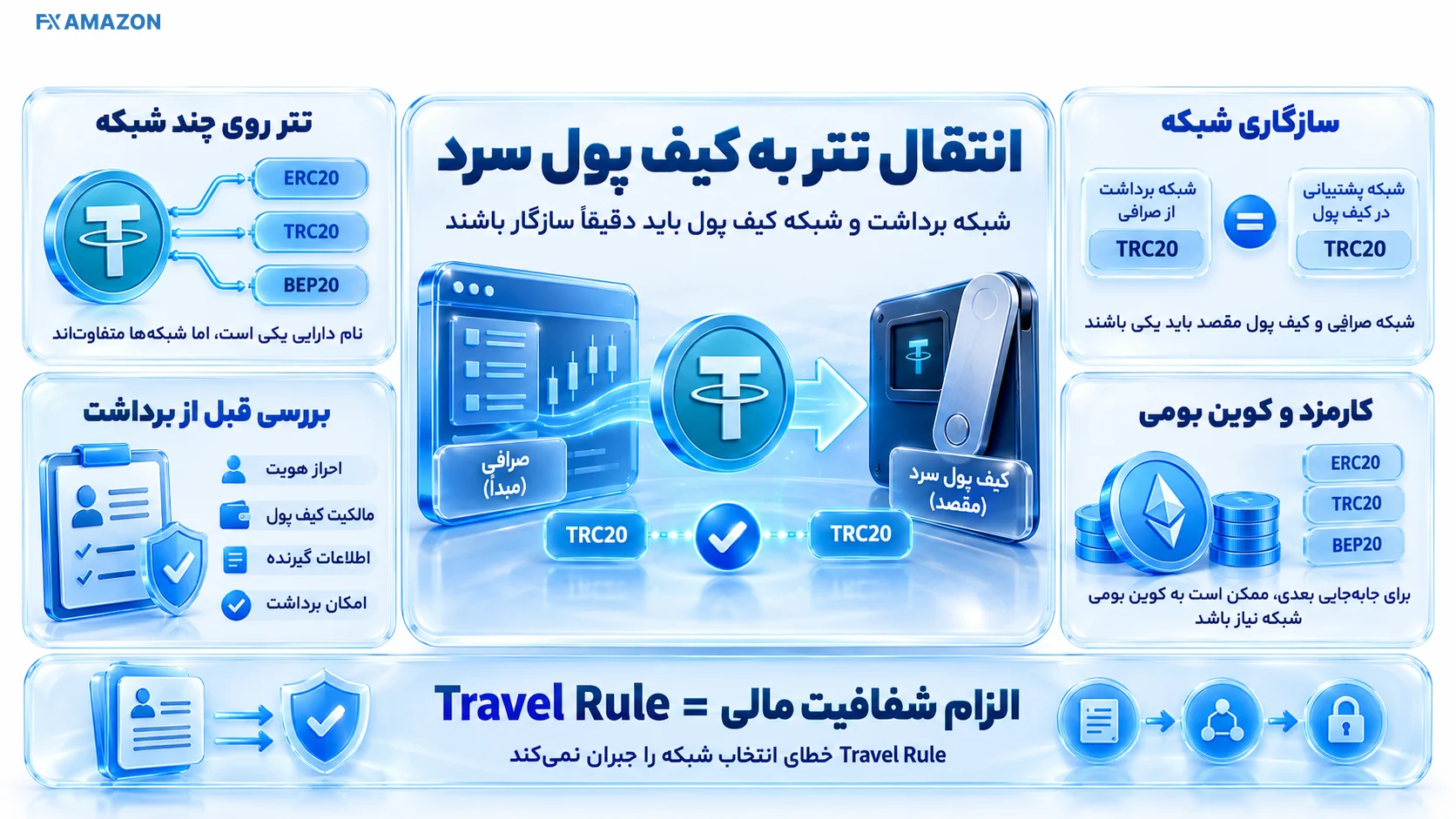 انتقال تتر به کیف پول سرد و تفاوت ان انتقال تتر به کیف پول سرد چه تفاوتی دارد؟