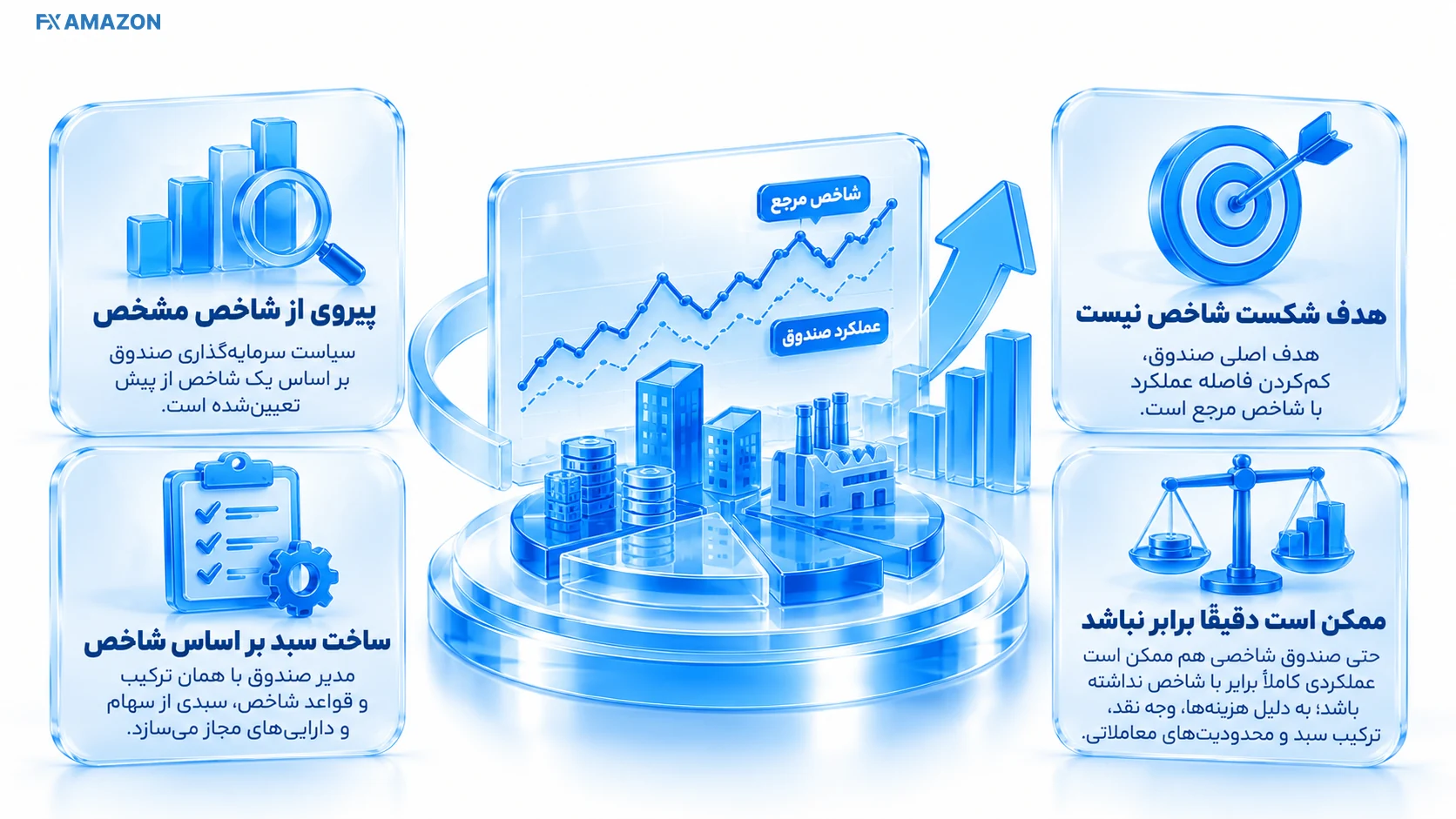مقایسه حرکت سبد صندوق با شاخص انتخابی بازار سبدی از نمادهای بورسی متصل به خط شاخص مرجع روی یک نمودار
