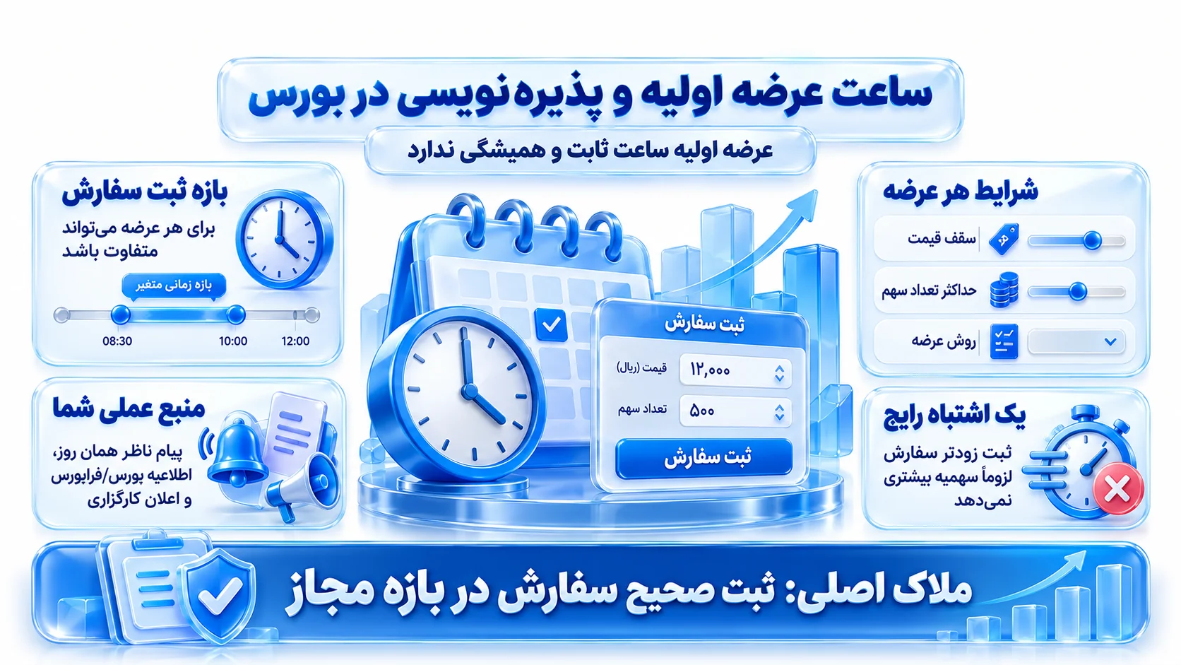 اعلان پیام ناظر با یک پنجره زمانی مشخص برای ثبت سفارش عرضه اولیه