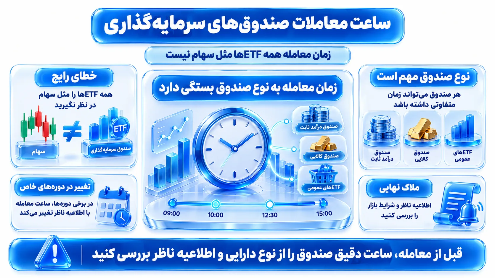 سه کارت صندوق سهامی، درآمد ثابت و کالایی با ساعت‌های متفاوت معامله