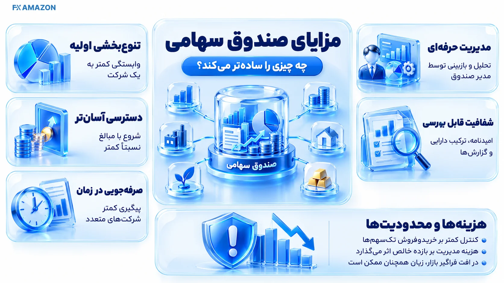 چند برگ سهم مختلف کنار ساعت و مدیر سبد تحت نظارت