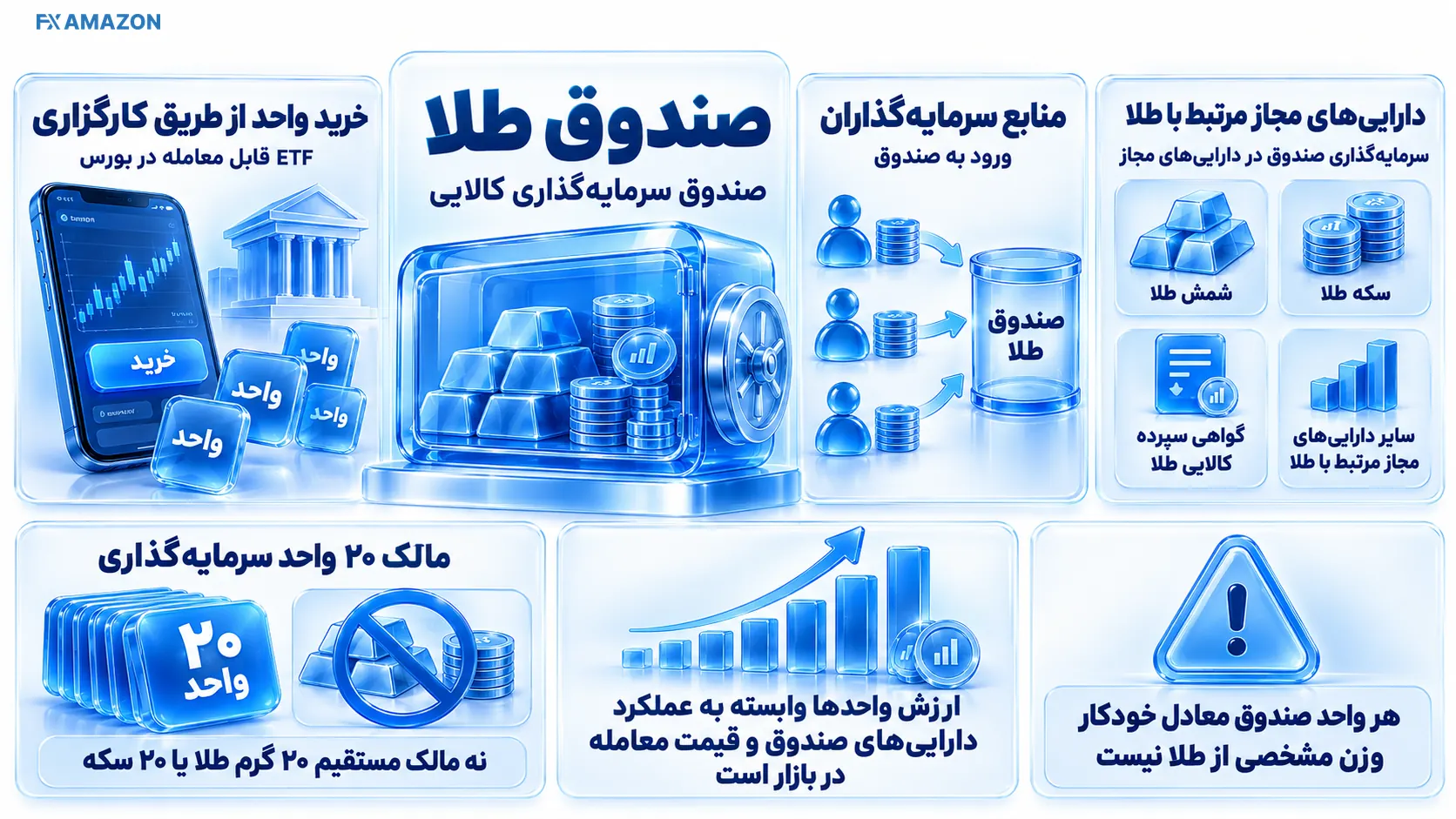 چند سرمایه‌گذار با کارت‌های کوچک شیشه‌ای که سرمایه آن‌ها به سبدی از سکه و شمش و سپس واحدهای ETF متصل است