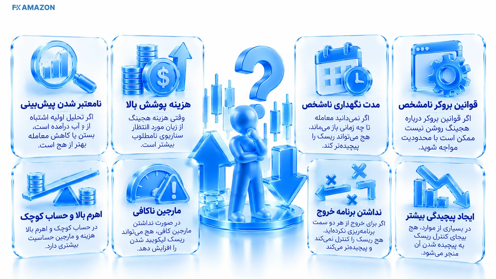 When Not to Hedge | آستانه هزینه ترازویی که هزینه بالای پوشش را در برابر منفعت ناچیز کاهش ریسک میسنجد