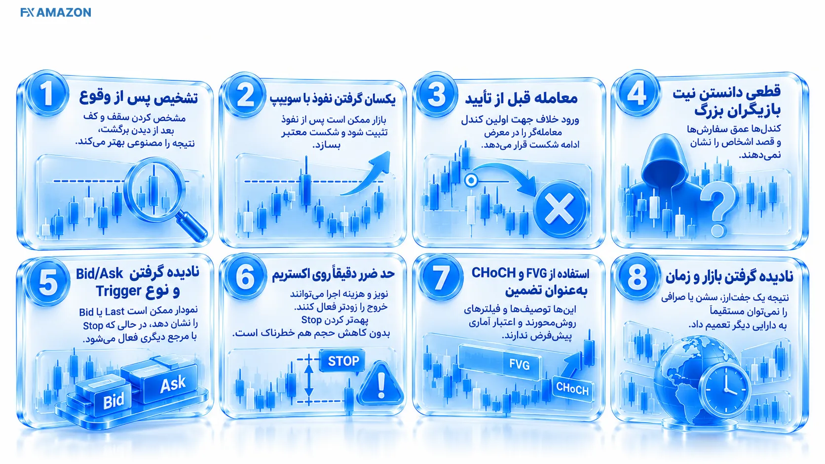 سه اشتباه در معامله سوییپ سه چارت کوچک با خطاهای شناسایی زودهنگام، ورود بدون تأیید و فرض تثبیت در سطح